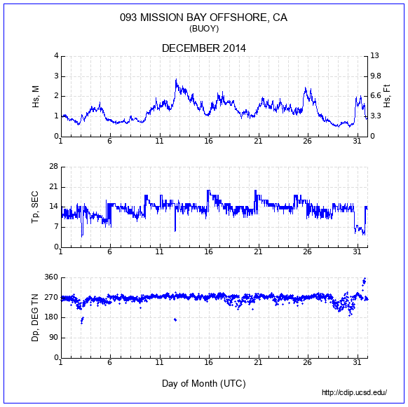 Compendium Plot