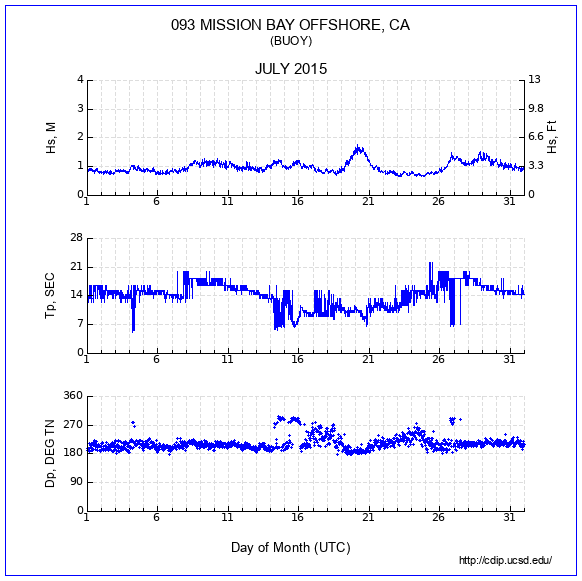 Compendium Plot