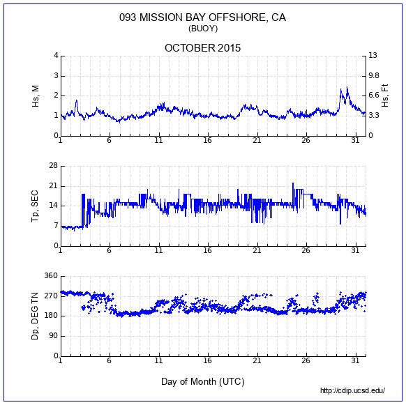 Compendium Plot