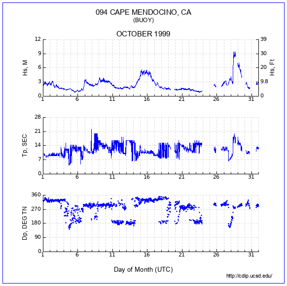 Compendium Plot