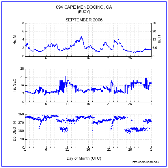 Compendium Plot