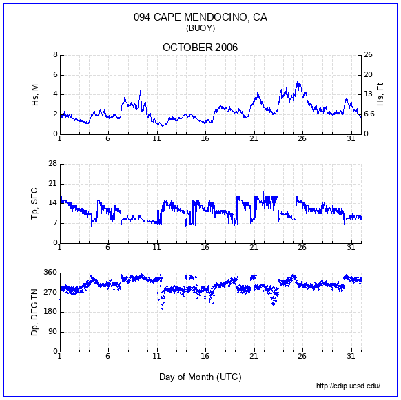 Compendium Plot