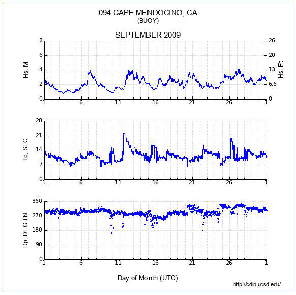 Compendium Plot