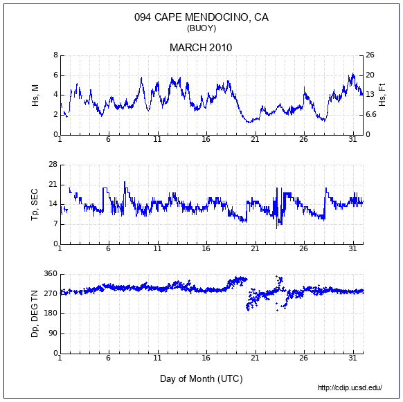 Compendium Plot