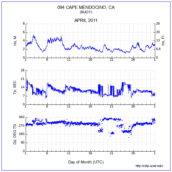 Compendium Plot