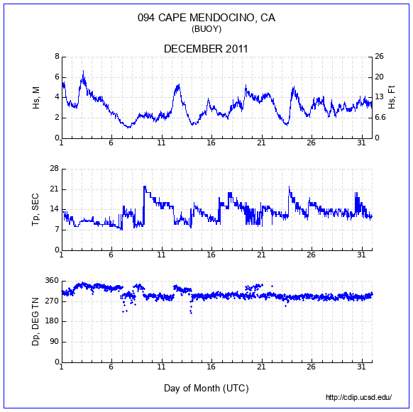 Compendium Plot