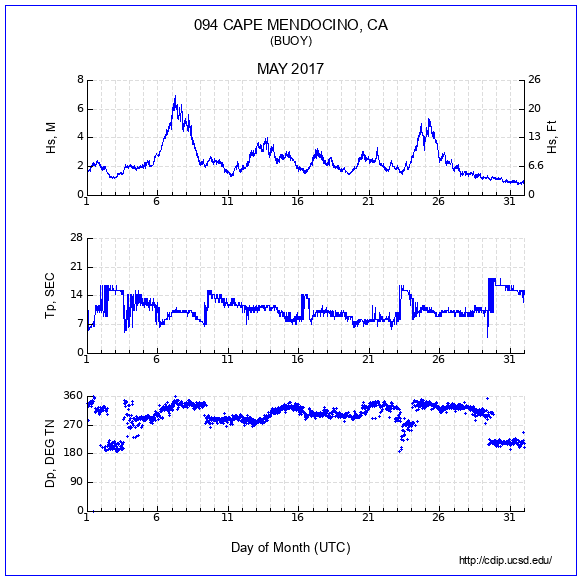 Compendium Plot