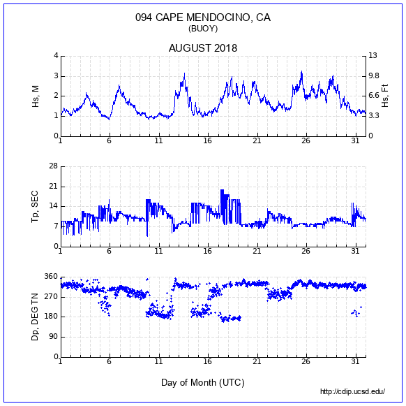 Compendium Plot