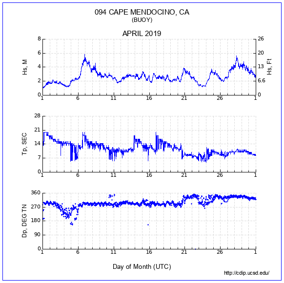 Compendium Plot