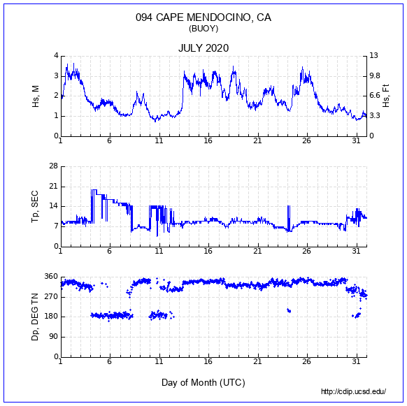 Compendium Plot