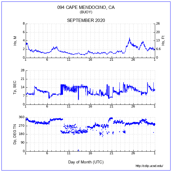 Compendium Plot