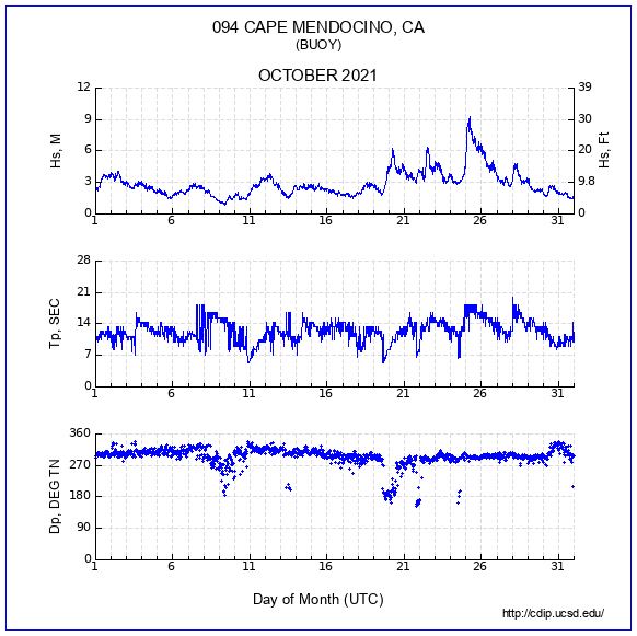 Compendium Plot