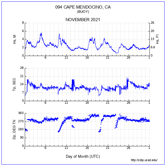 Compendium Plot