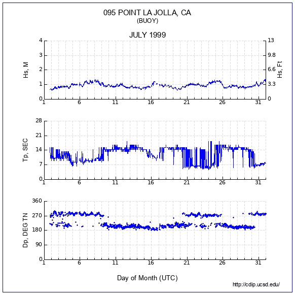 Compendium Plot