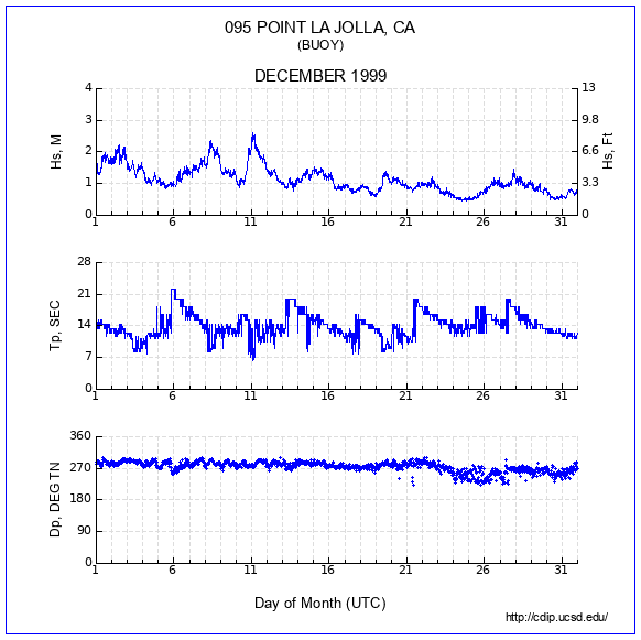 Compendium Plot