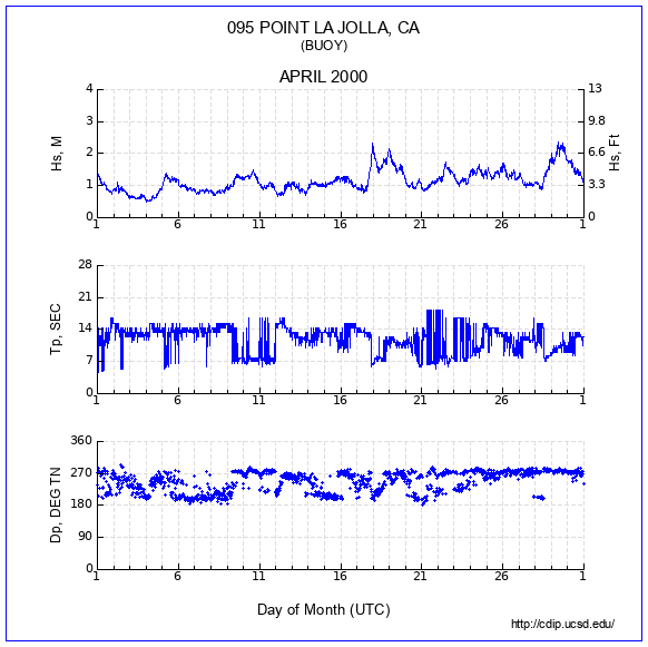 Compendium Plot