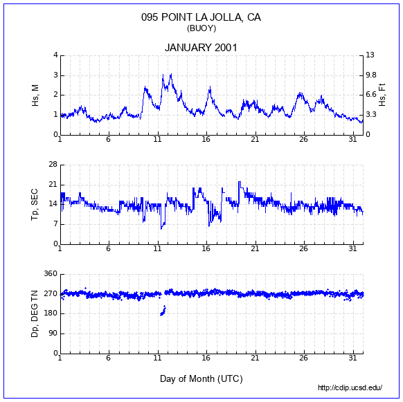 Compendium Plot