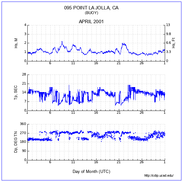 Compendium Plot