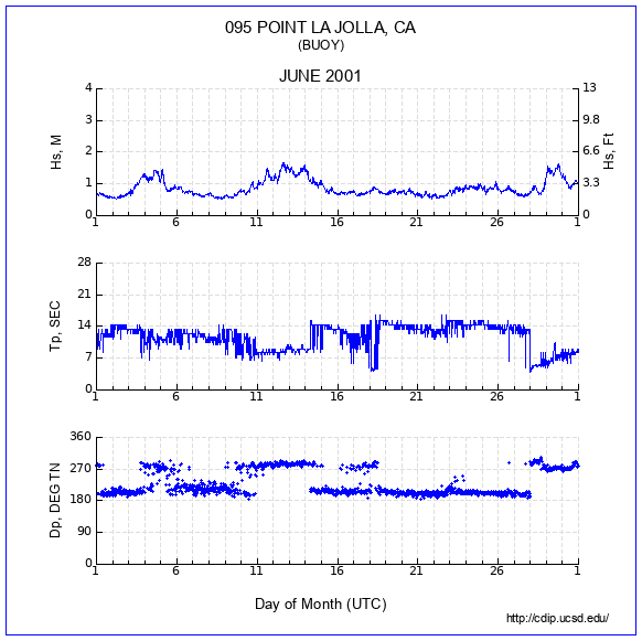 Compendium Plot