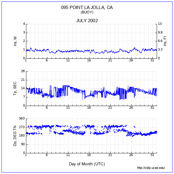 Compendium Plot