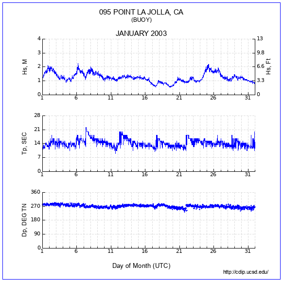 Compendium Plot