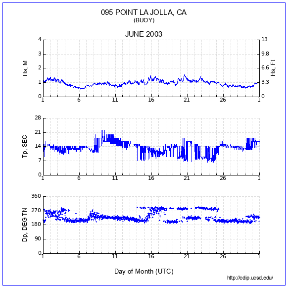 Compendium Plot