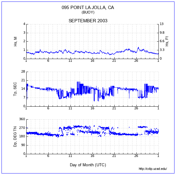 Compendium Plot