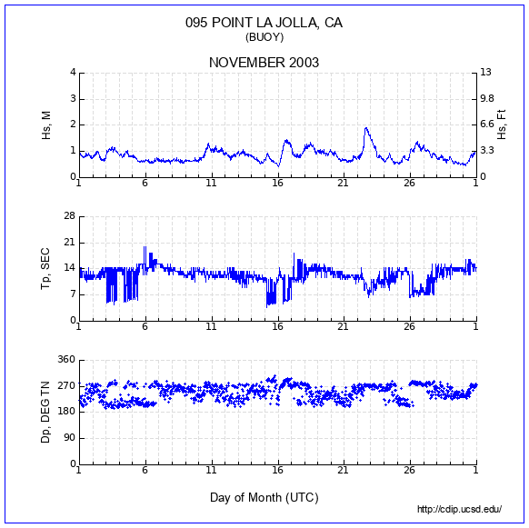 Compendium Plot