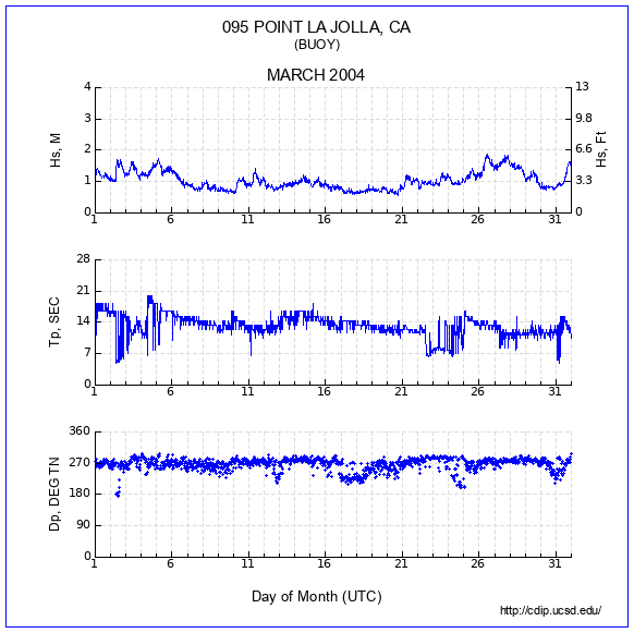 Compendium Plot