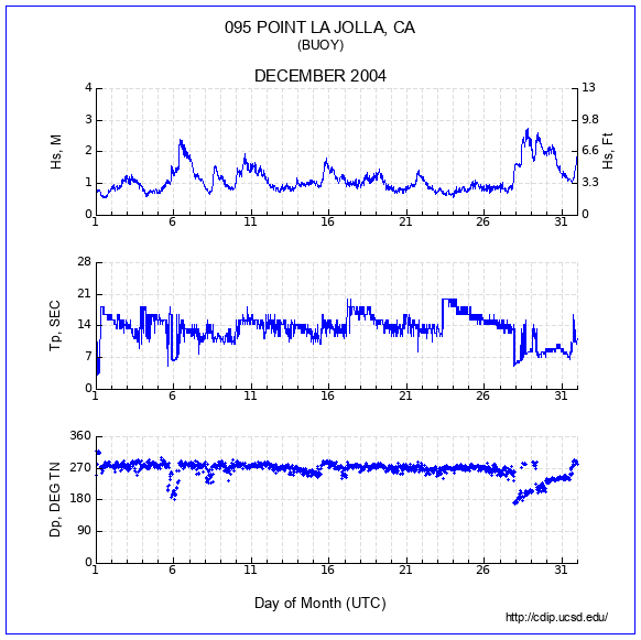 Compendium Plot