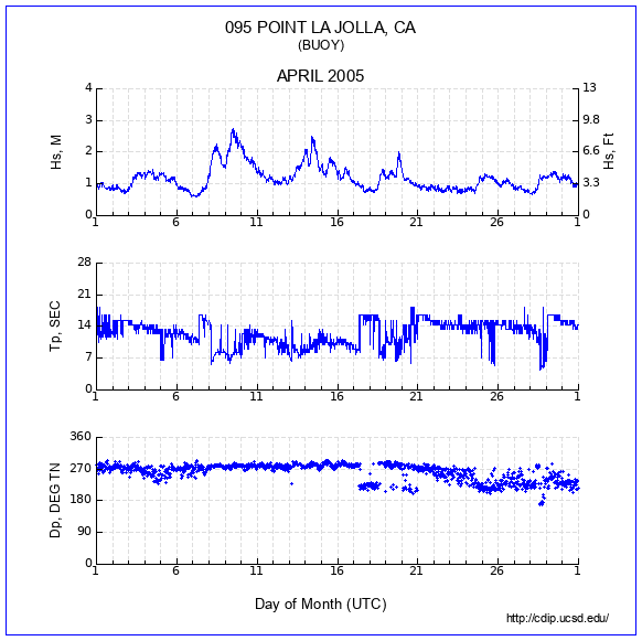 Compendium Plot