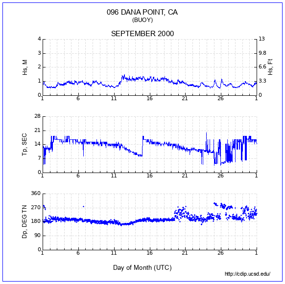 Compendium Plot