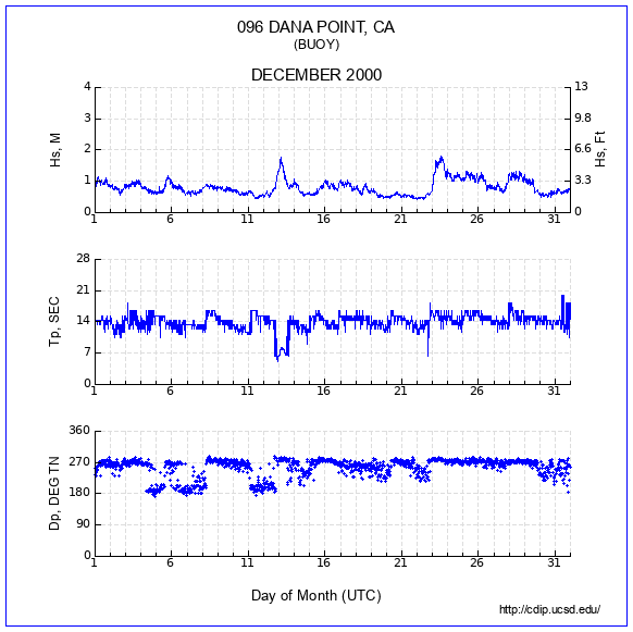 Compendium Plot