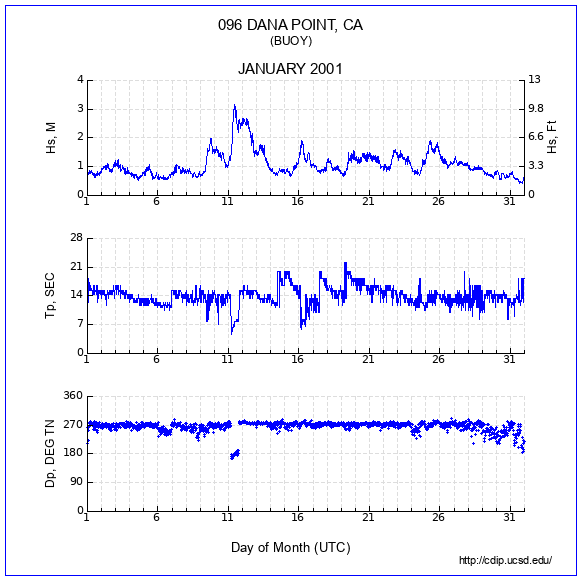 Compendium Plot