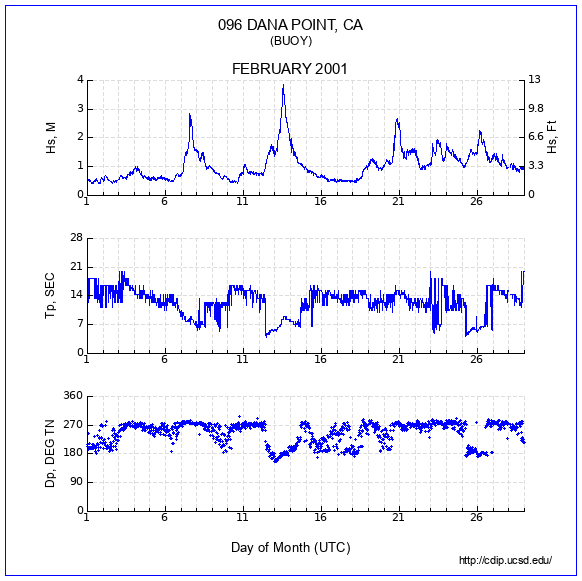 Compendium Plot