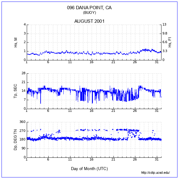 Compendium Plot