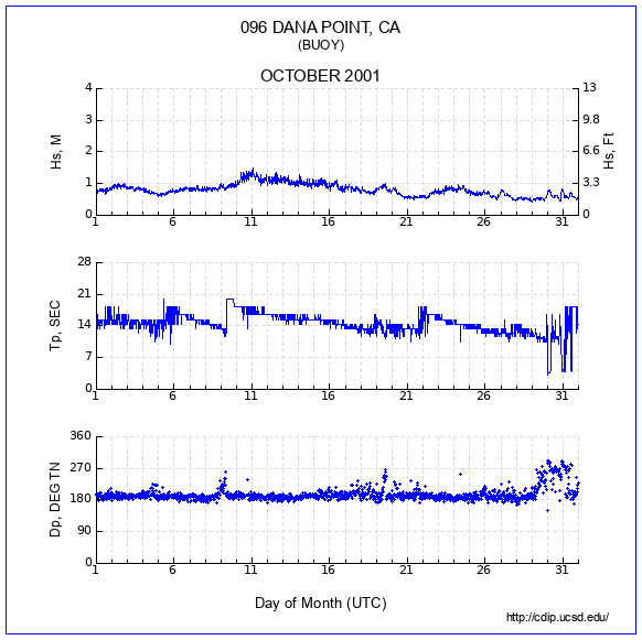 Compendium Plot