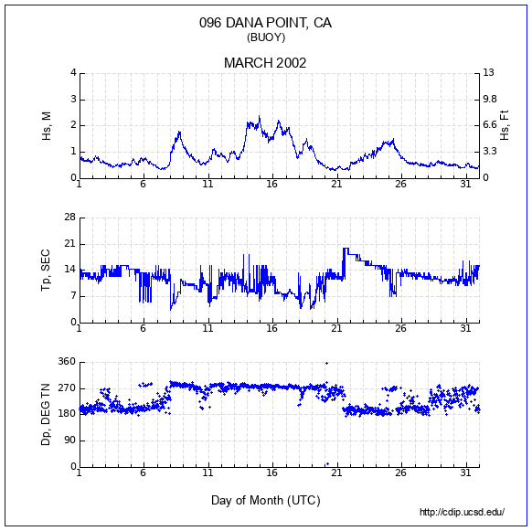 Compendium Plot