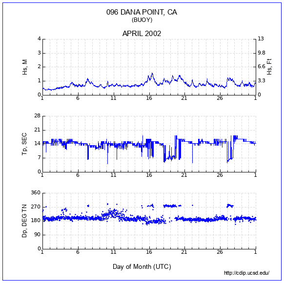 Compendium Plot