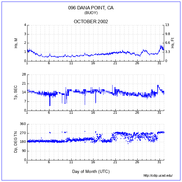 Compendium Plot