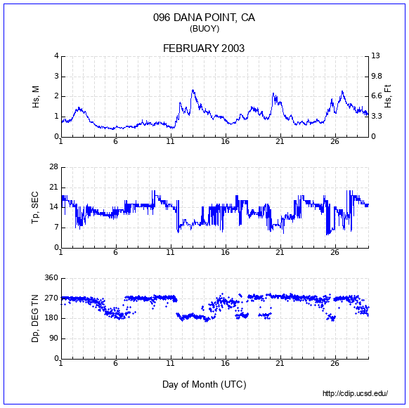 Compendium Plot