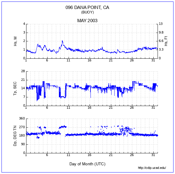 Compendium Plot