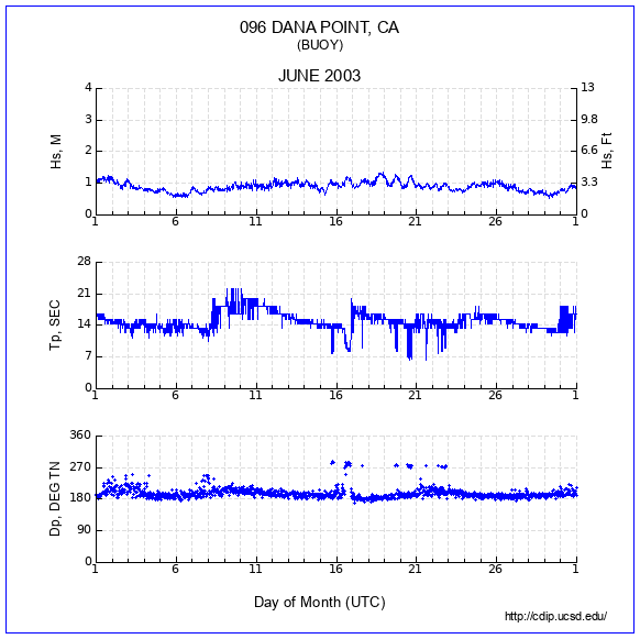 Compendium Plot