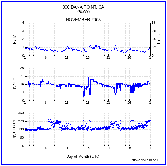 Compendium Plot