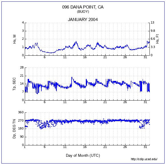 Compendium Plot