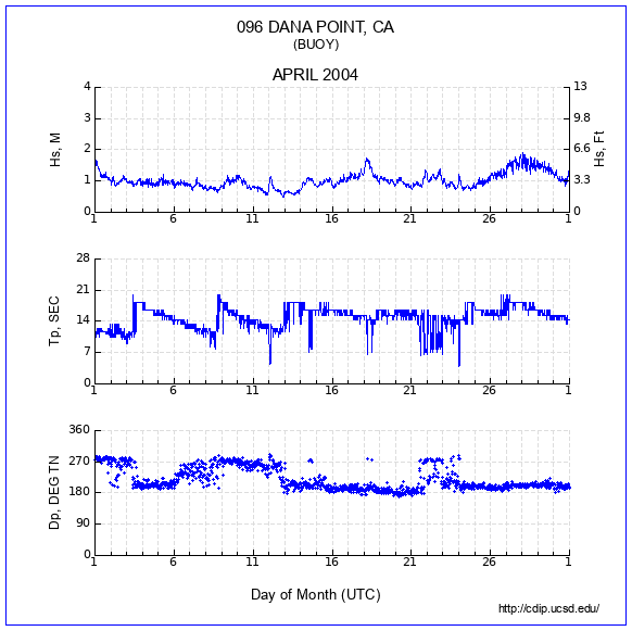 Compendium Plot