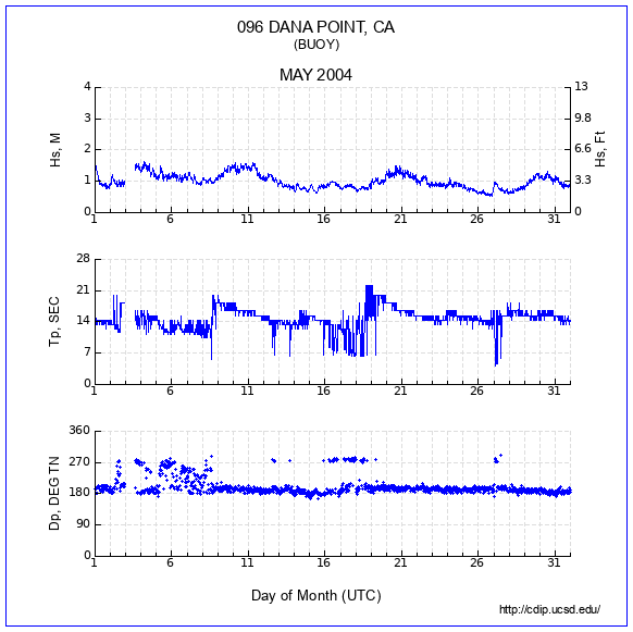 Compendium Plot