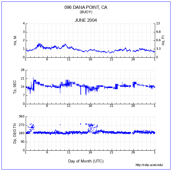 Compendium Plot