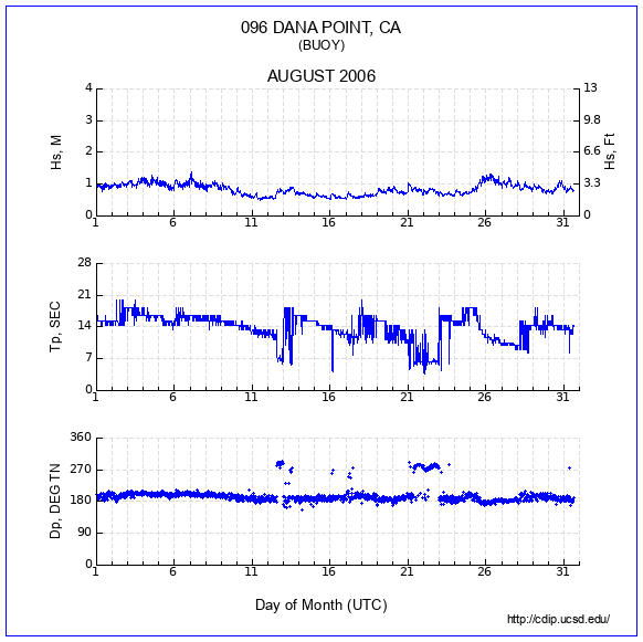 Compendium Plot