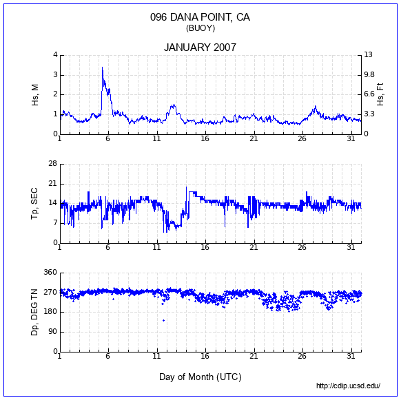 Compendium Plot